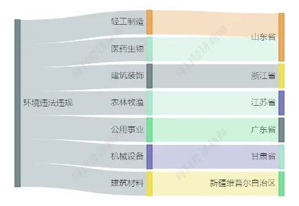 A股绿色周报｜7家上市公司暴露环境风险 浙江交科持股的两家公